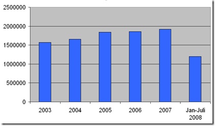 Ekspor Furniture Indonesia